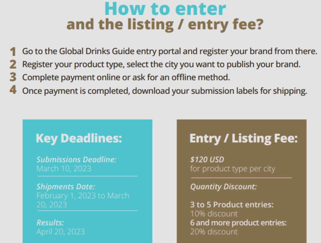 Brand can now list on Global Drinks Guide